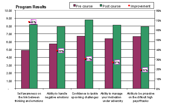 skills comparison 1